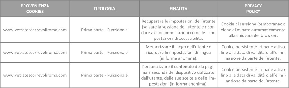 Provenienza cookies